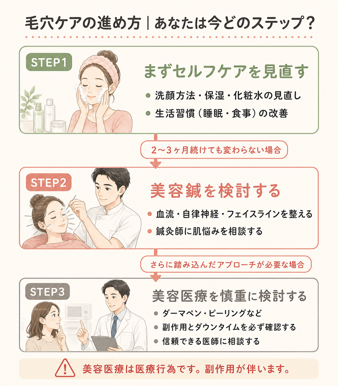 hub01_care_flow