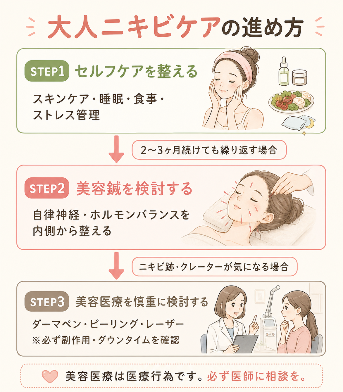 hub02_care_flow