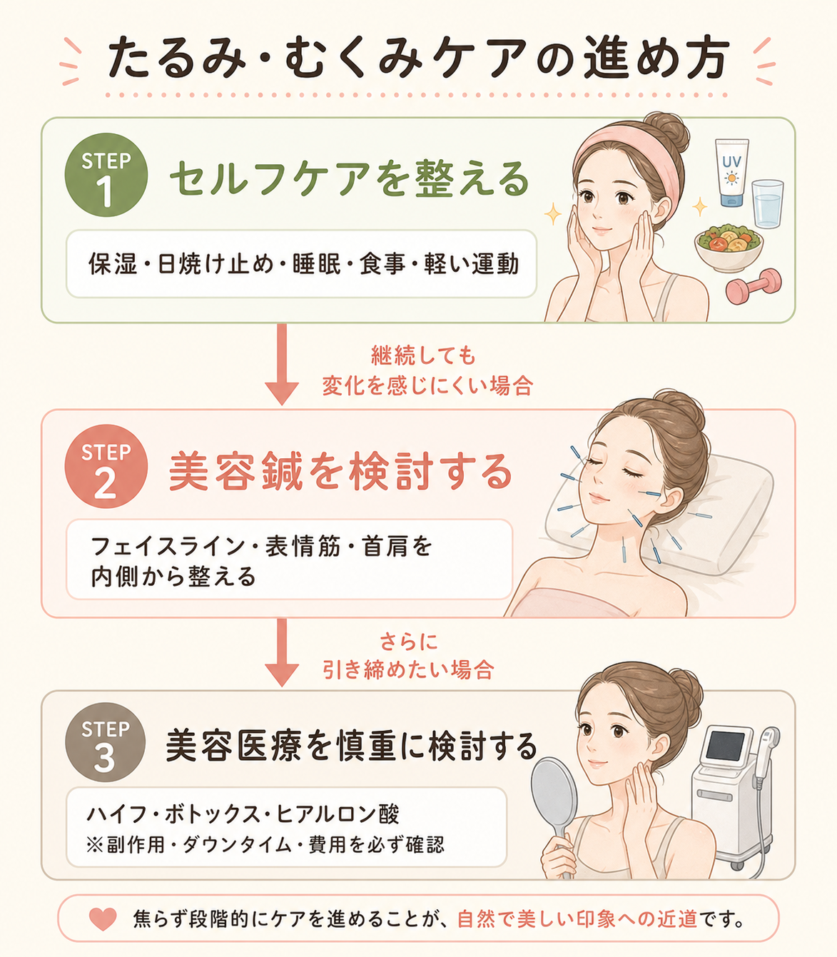 hub03_care_flow