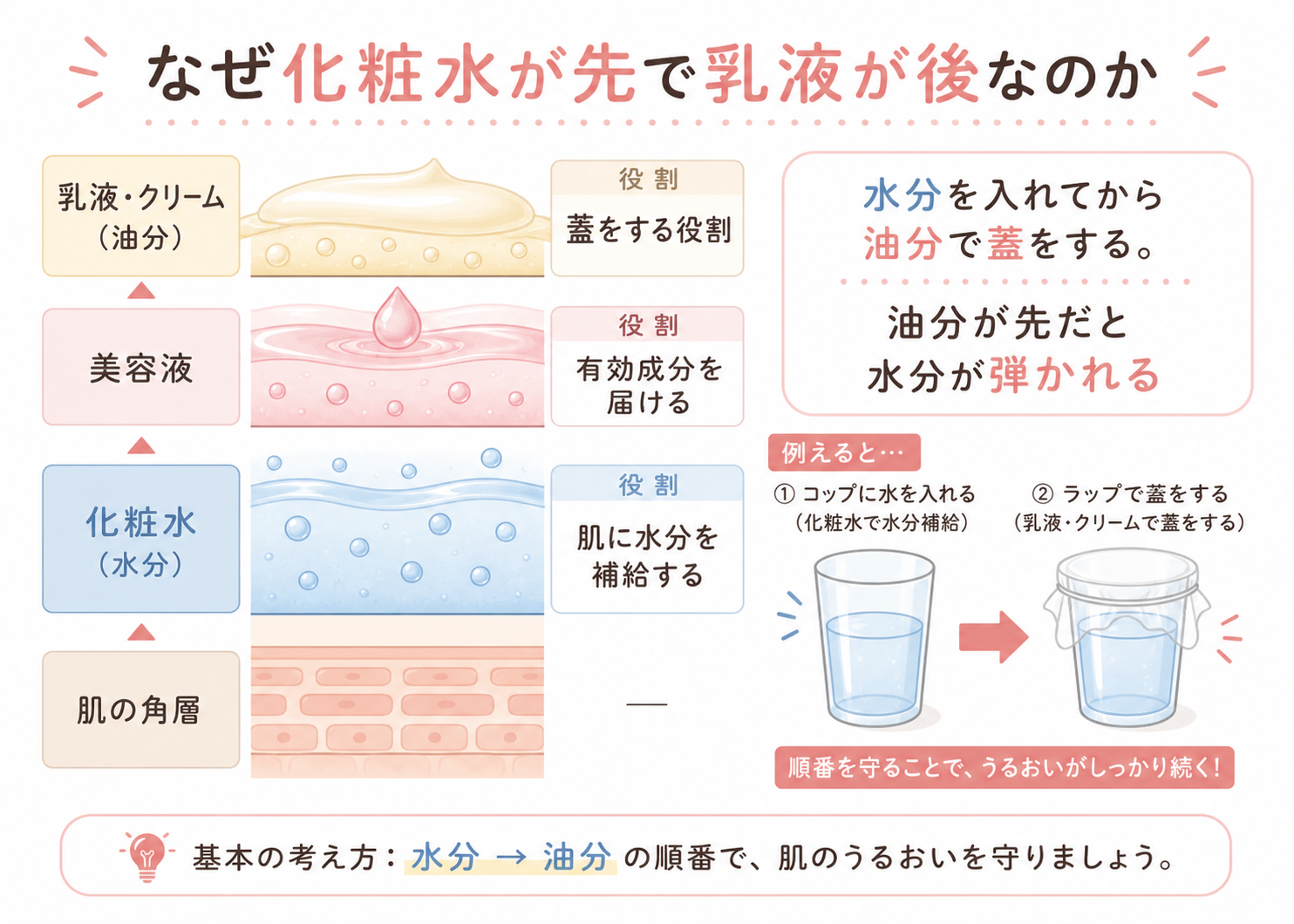 hub04_ingredients