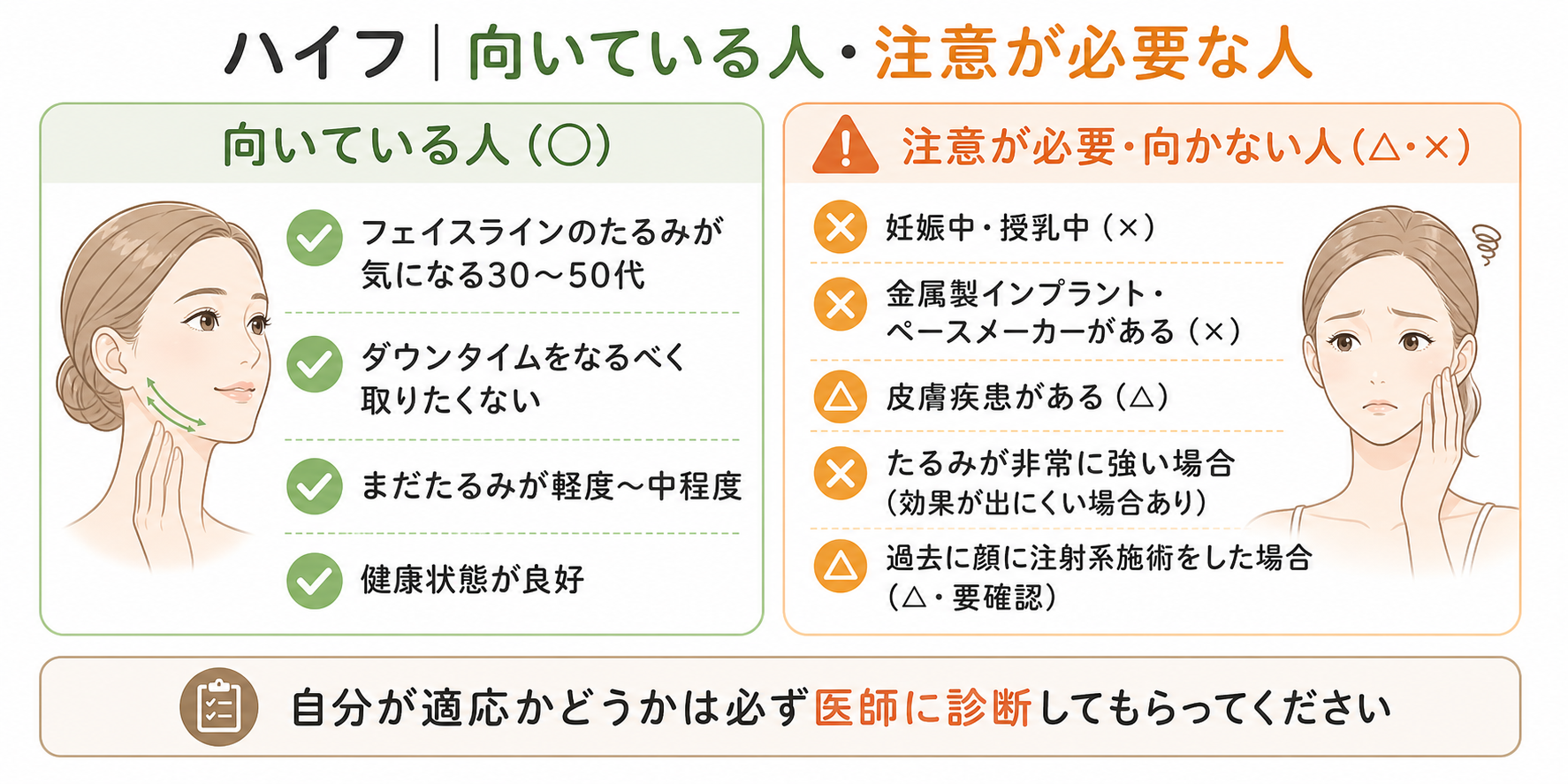 hifu_suitable