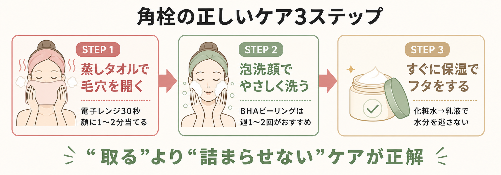 記事06_毛穴-角栓-取り方_画像6-3_正しい角栓ケア3ステップ.png