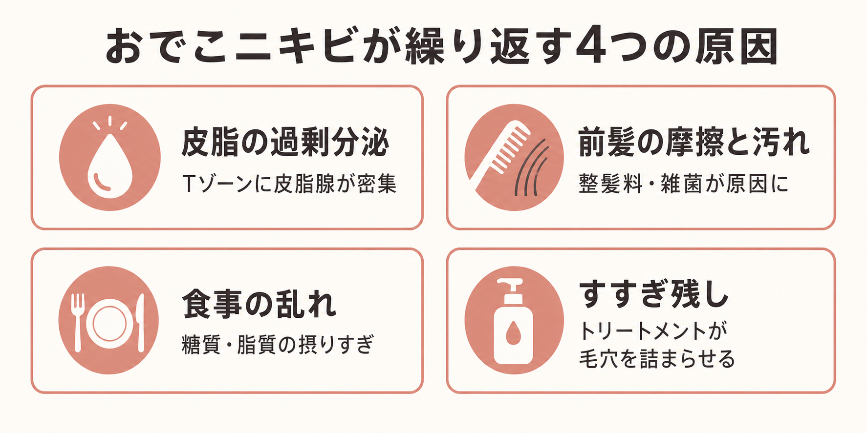 記事11_おでこニキビ-原因-食事-生活習慣_画像11-2_おでこニキビ4原因カード図.png