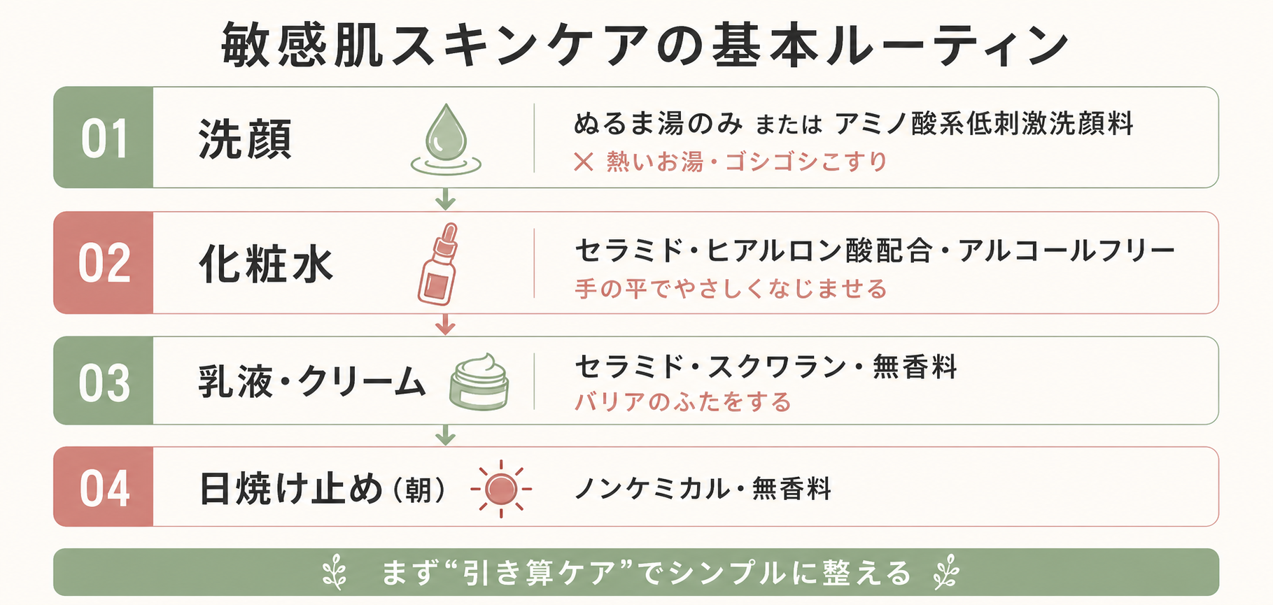 記事26_敏感肌-スキンケア-方法_画像26-3_敏感肌スキンケアルーティン.png