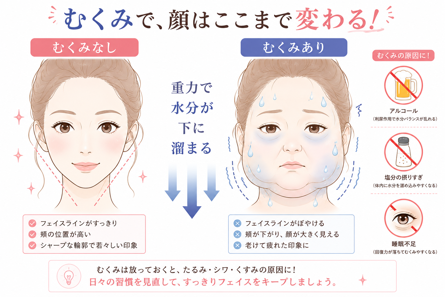 その姿勢が老けさせている|正しい姿勢とスマホ首の比較