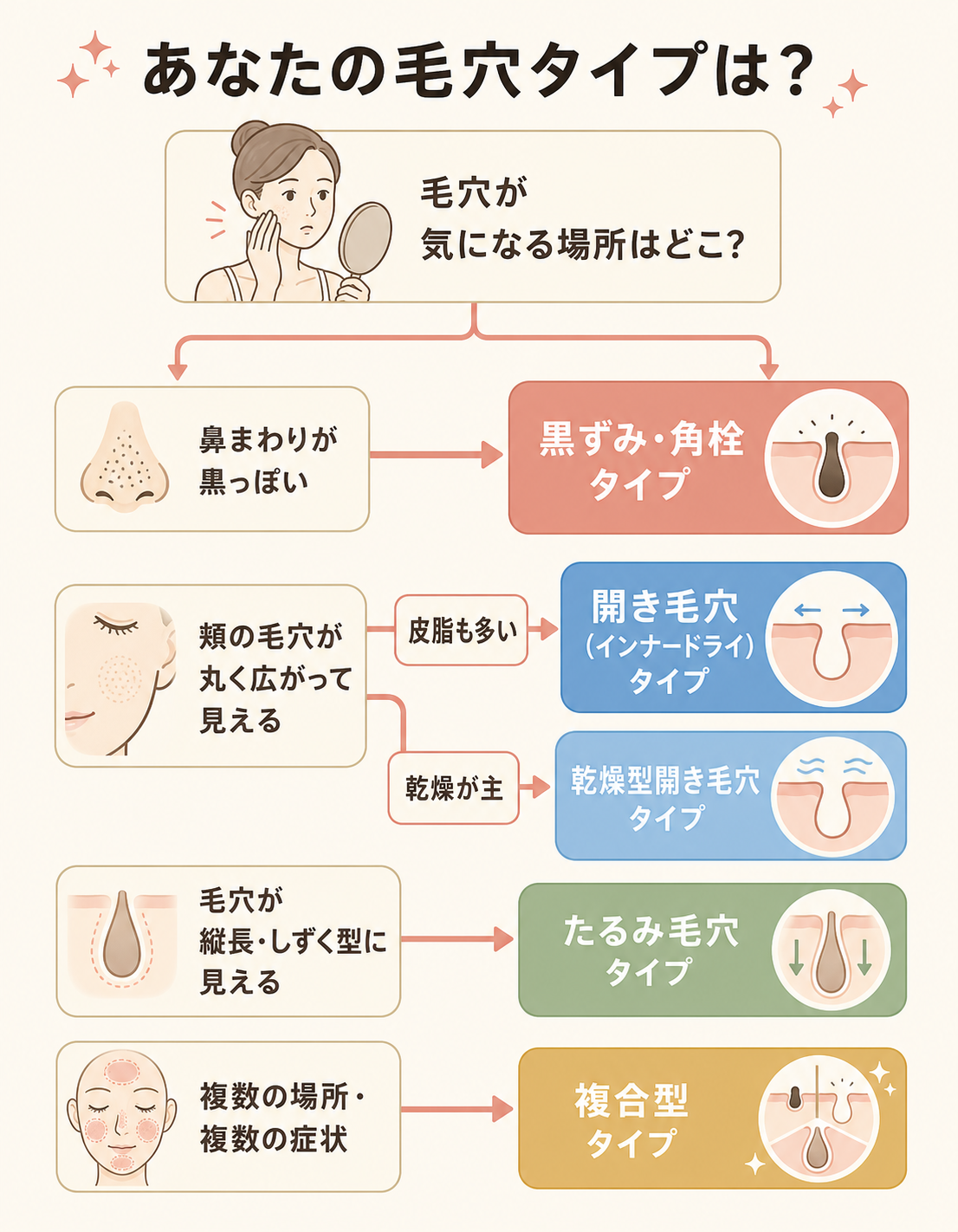KP01_type_diagnosis