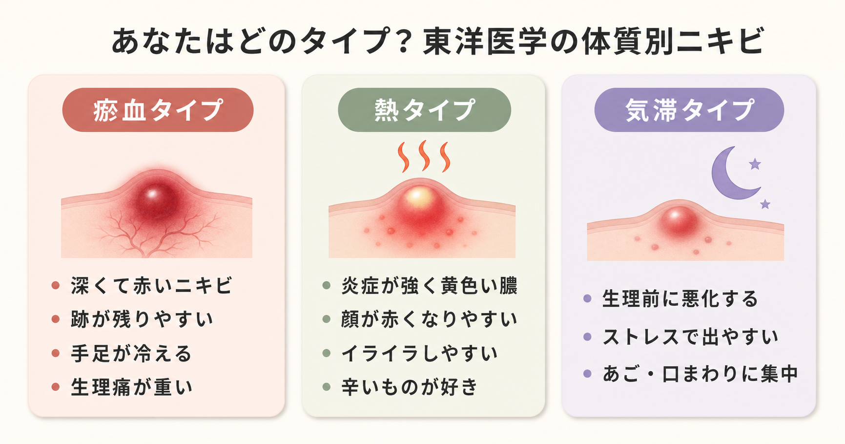 体質別ニキビタイプ