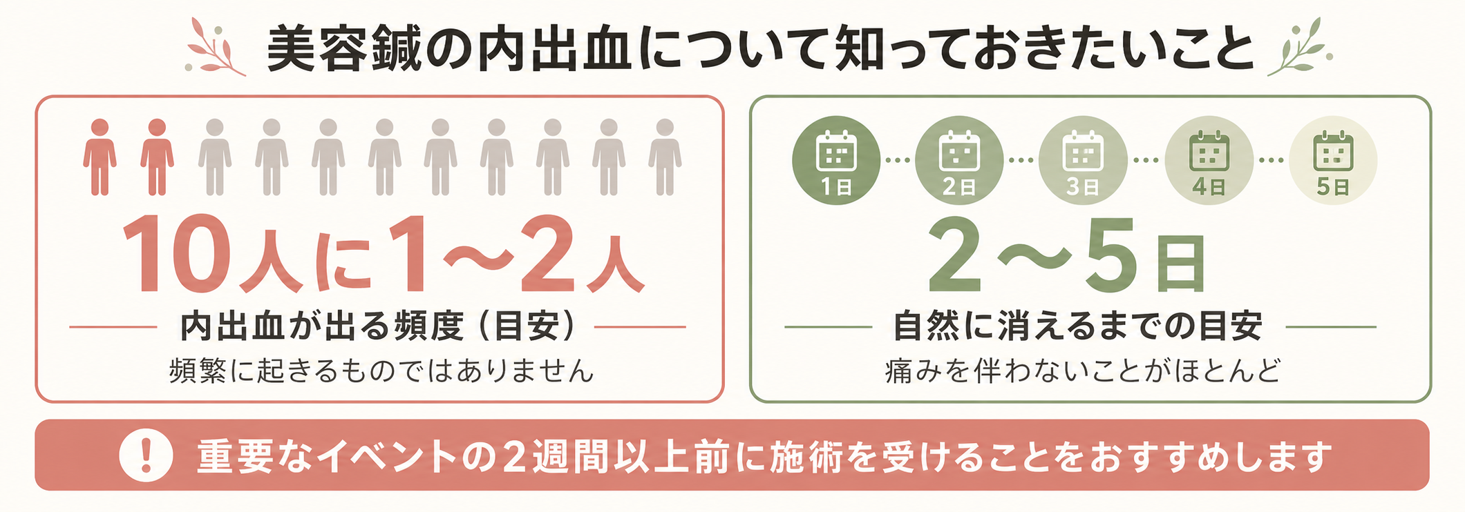 内出血の頻度と回復期間