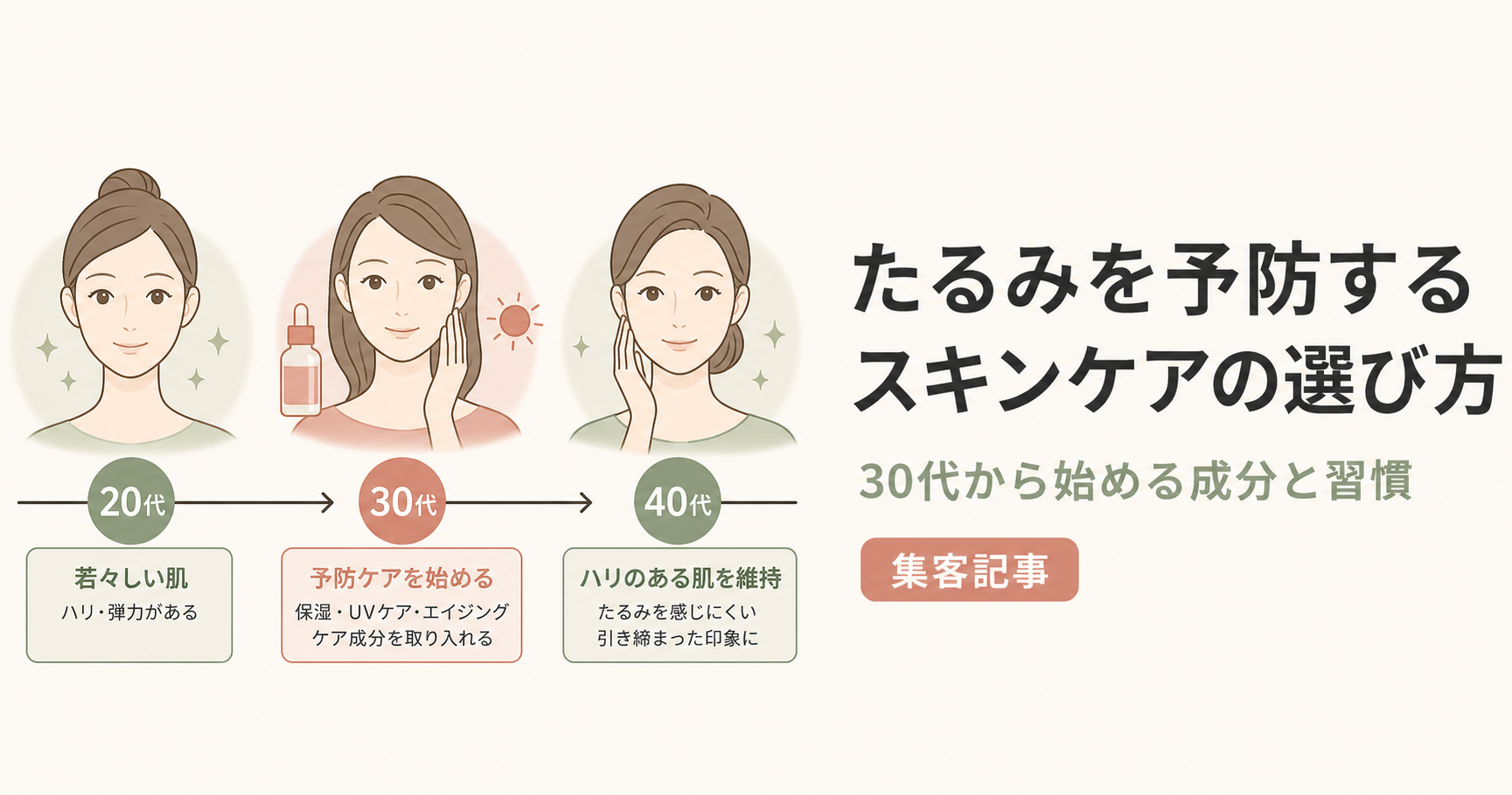 記事20_たるみ-予防-スキンケア-選び方