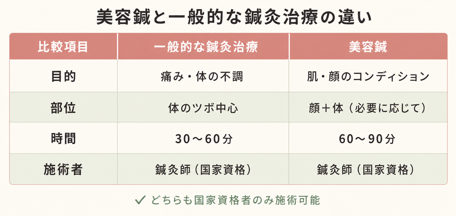 美容鍼vs一般鍼の違い