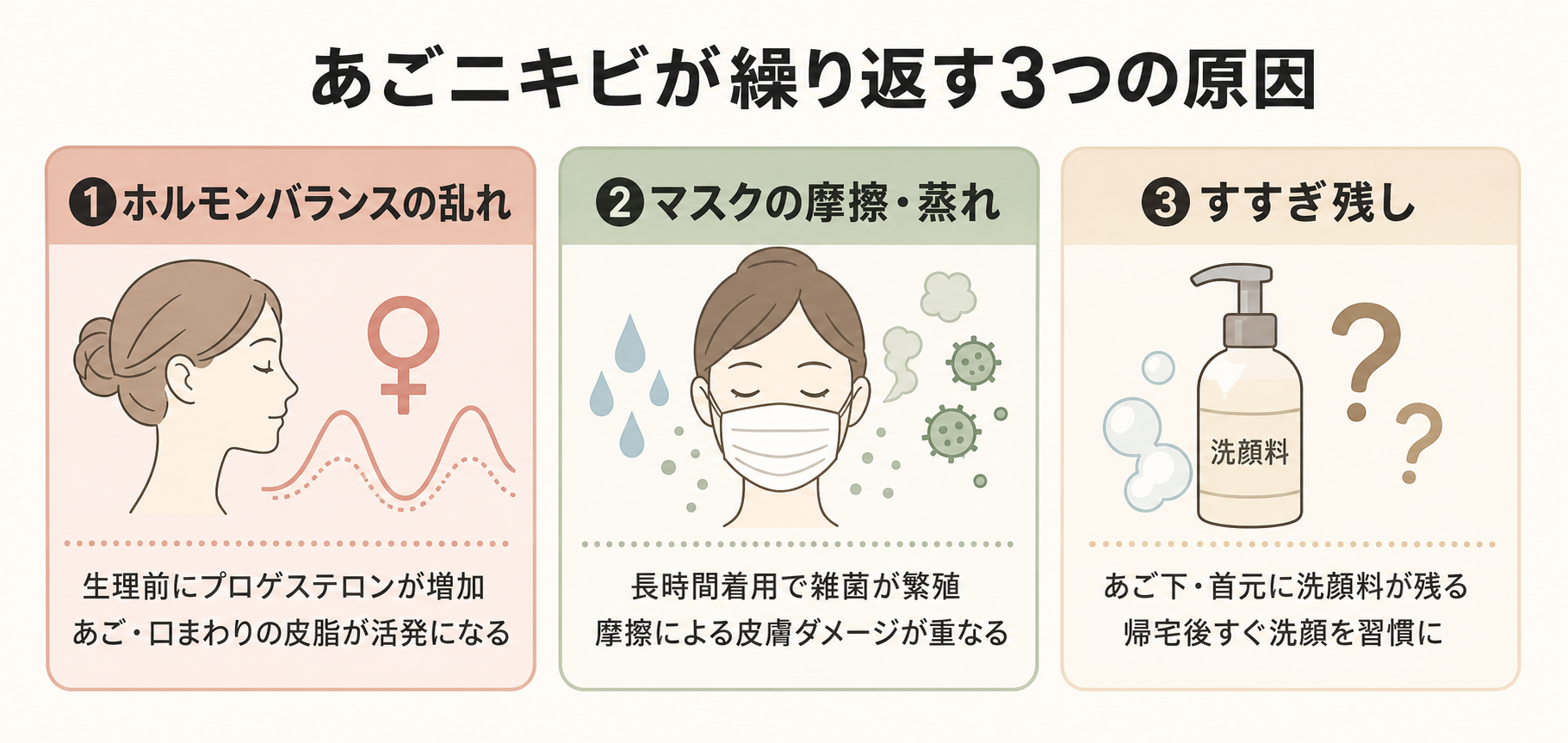 あごニキビ3原因カード