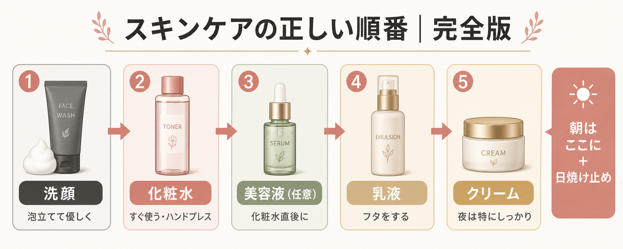 スキンケア5ステップ完全版