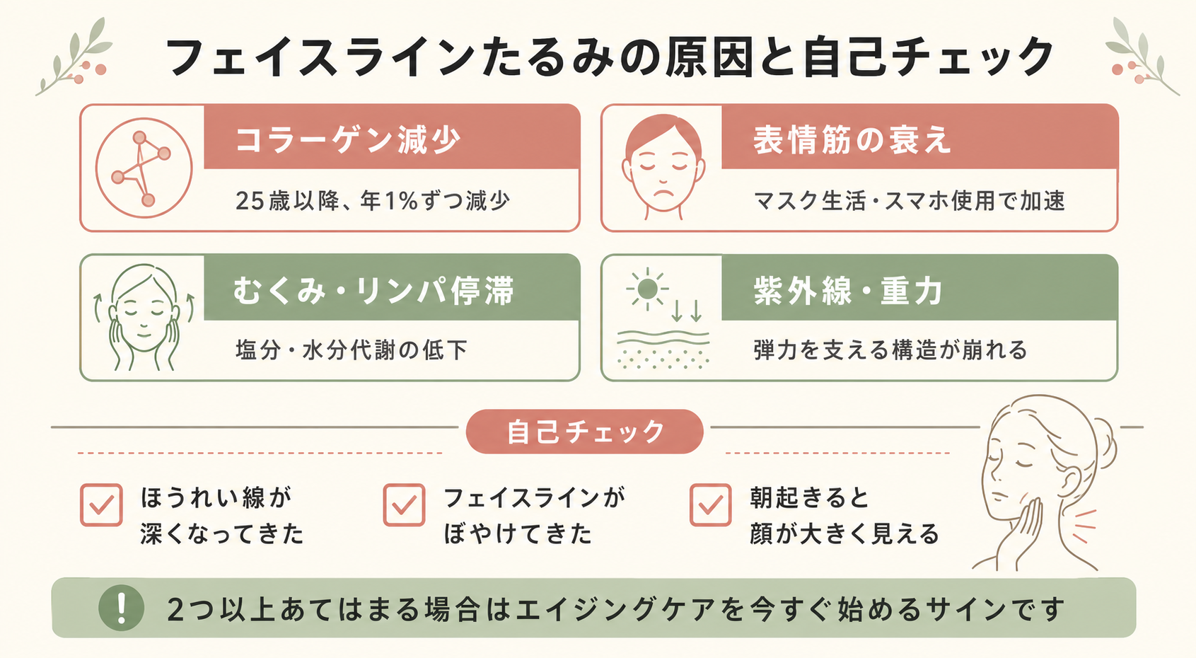 たるみ原因4タイプ×セルフチェック