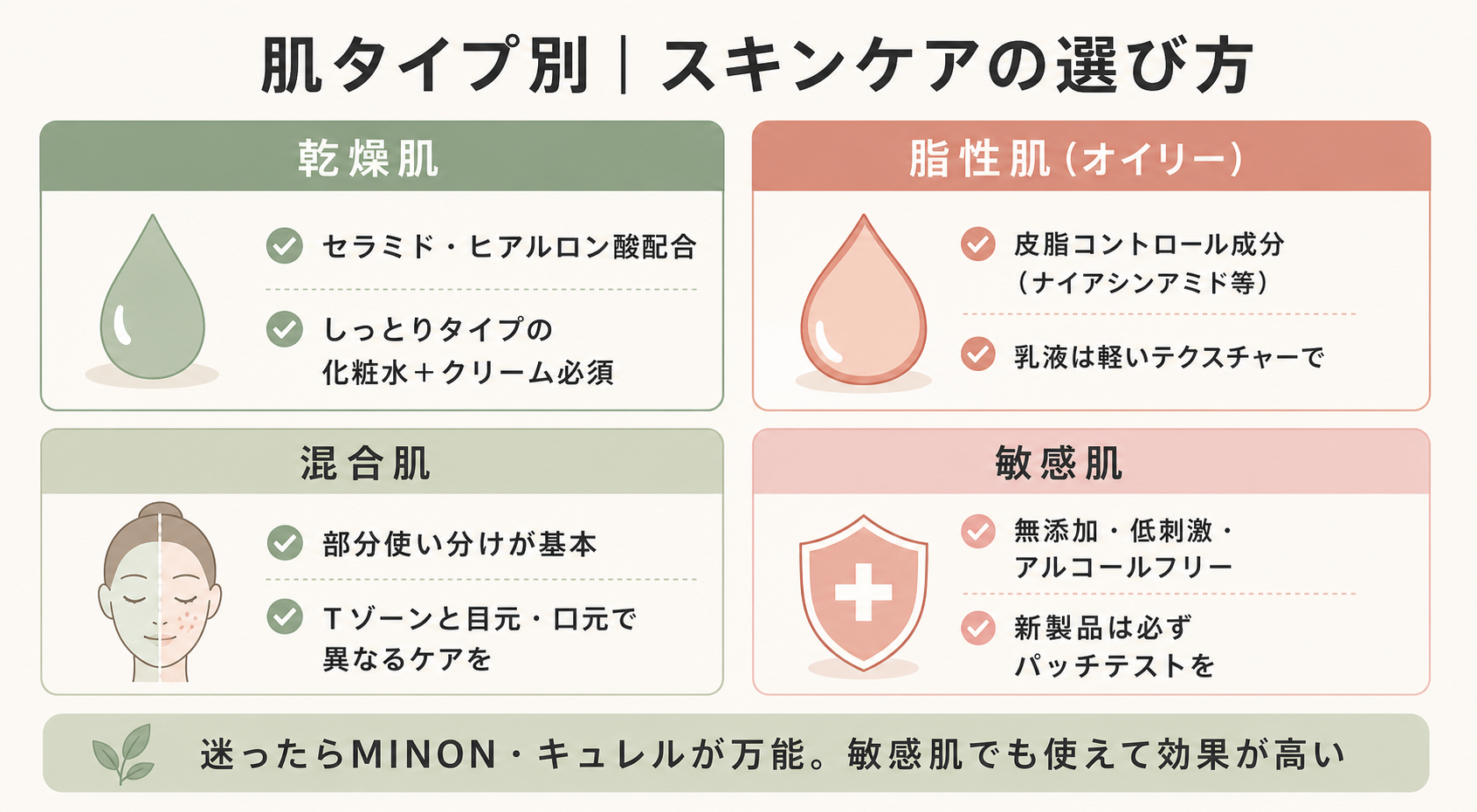 肌タイプ別スキンケア選び方マップ